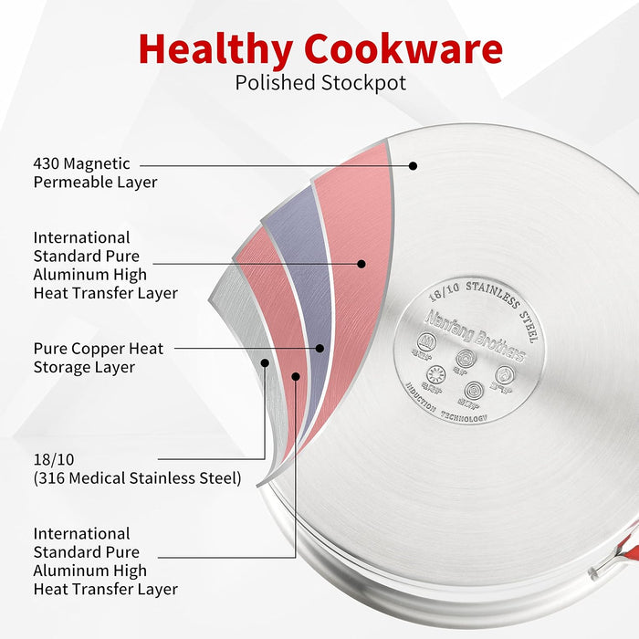 NANFANG BROTHERS 3 Quart Stainless Steel Stock Pot with Glass Lid 316 Food Grade Copper Core Nonstick Stew Pot, Five Ply Compound Pot Bottom, Anti-scratch Pot Body, Dishwasher Safe 4.8lb (9×7.5 inch)